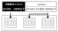 キッチンに品揃えされている蒸気排出ユニットの電源（2回路・2本）を「1