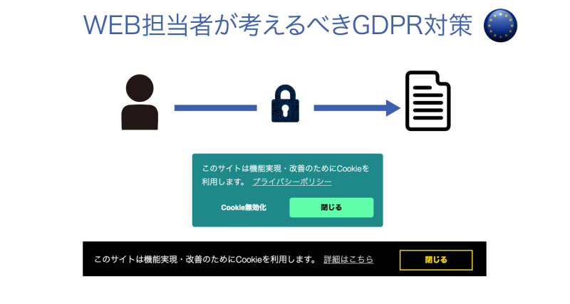 GDPR対策のためにCookie利用の同意を得る方法 - 清水誠メモ