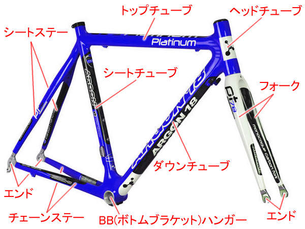 フレームとフォーク < 各部の名称と役割 < 基礎知識 | ロードバイク