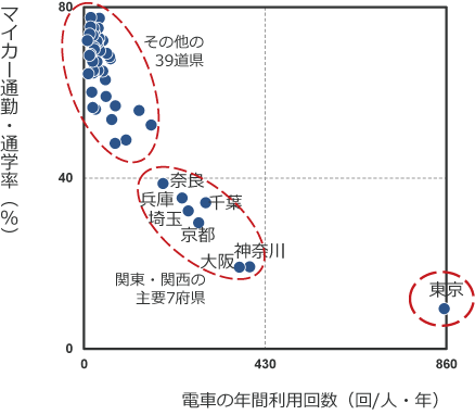 日本は2つの国からできている！？ ～データで見る東京の特異性～｜LINE