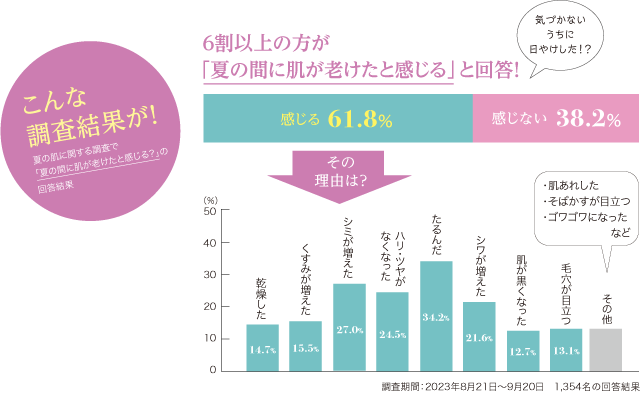 日やけ止めは“毎日使える”がいい。 | きれいのレシピ by セプテム