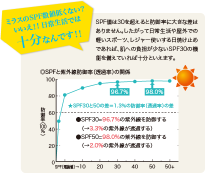 ミラス｣があなたの強い味方! | きれいのレシピ by セプテムプロダクツ