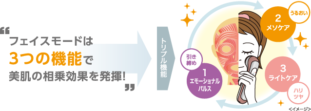 セプテム総研研究員と本誌ライターが語る、エモーショナル プロのスゴ