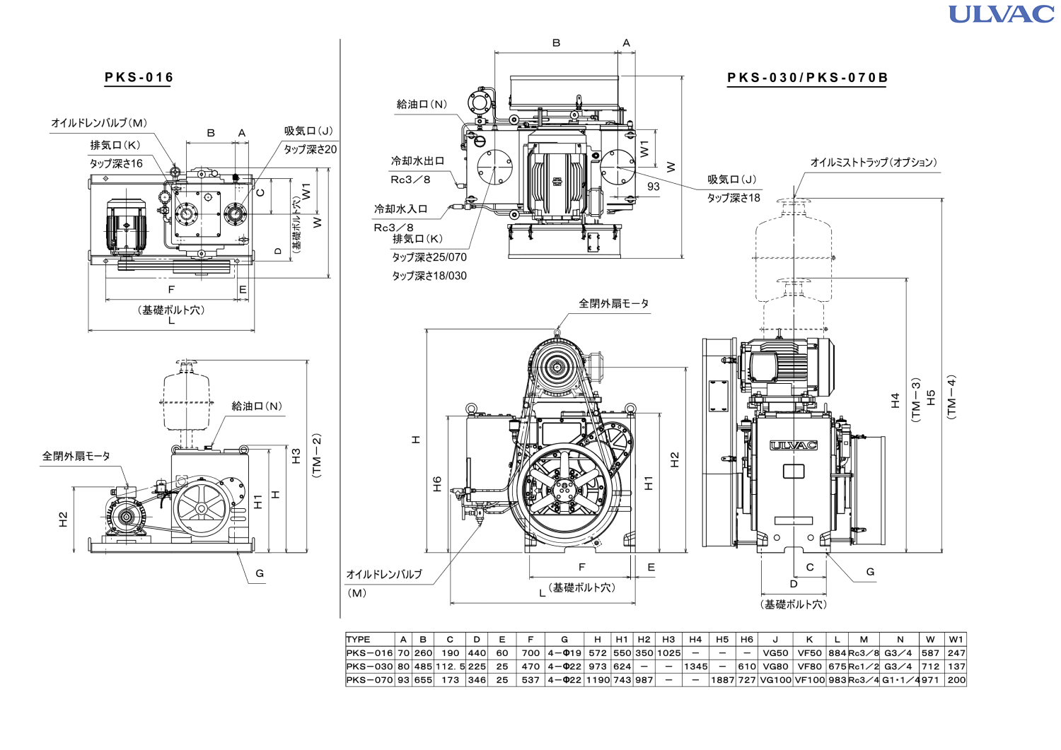 Model: PKS｜油回転真空ポンプ｜真空ポンプ（低・中真空）｜製品情報