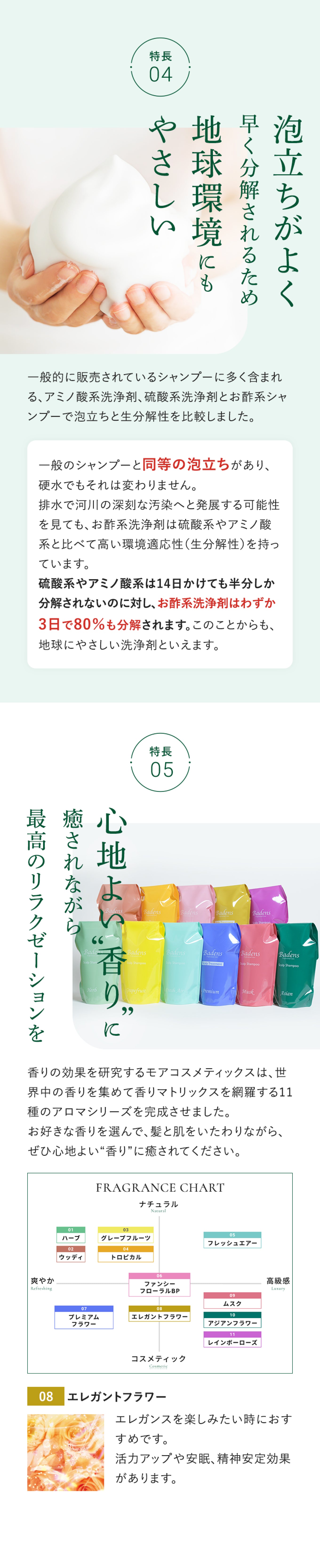 シャンプー＆トリートメントセット（エレガントフラワー） – モア