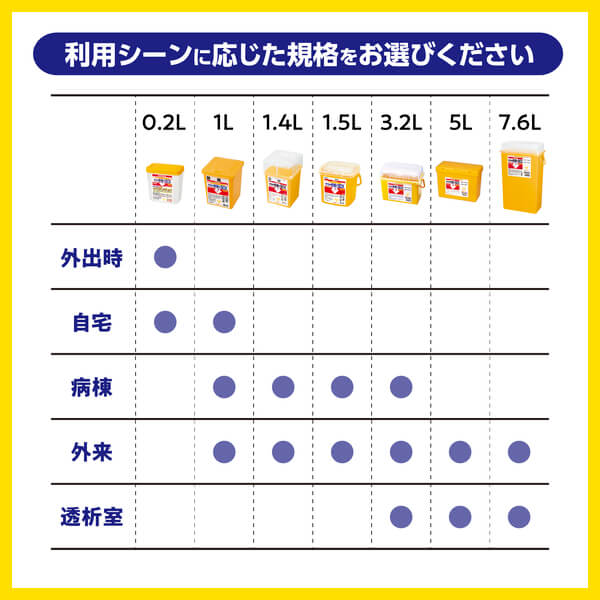 サラヤ｜【まとめ買い】サラヤ針捨てBOX 1L×10個入: サラヤハイジーン