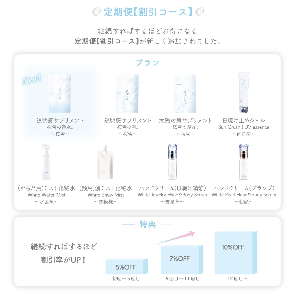 公式】日焼け止めジェル ｜ 向日葵 ｜ シロノサクラ。 – シロノサクラ