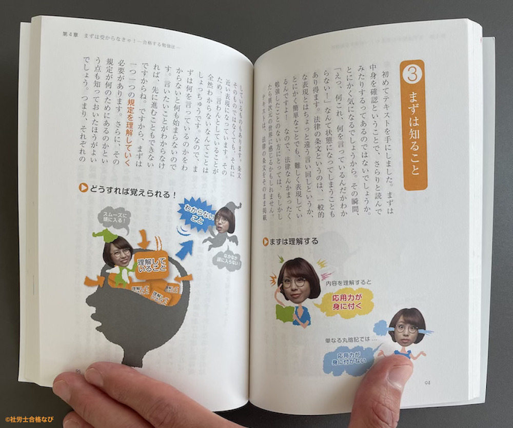 フォーサイトの社労士講座にするだけ合格率が4倍UP！