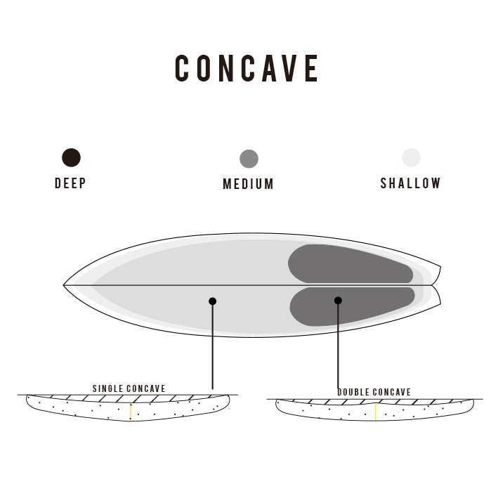 MODERN 2 – SHARP EYE JAPAN シャープアイサーフボード ジャパン