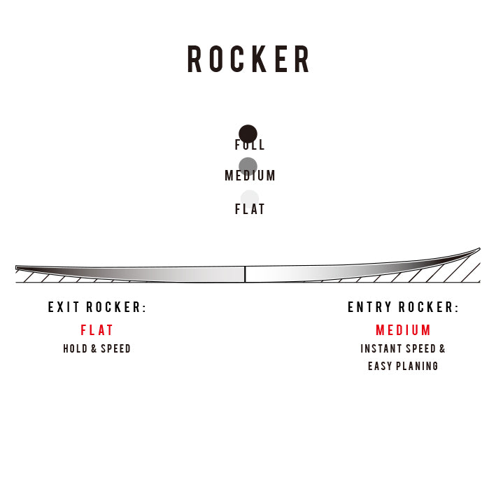 DISCO INFERNO – SHARP EYE JAPAN シャープアイサーフボード ジャパン