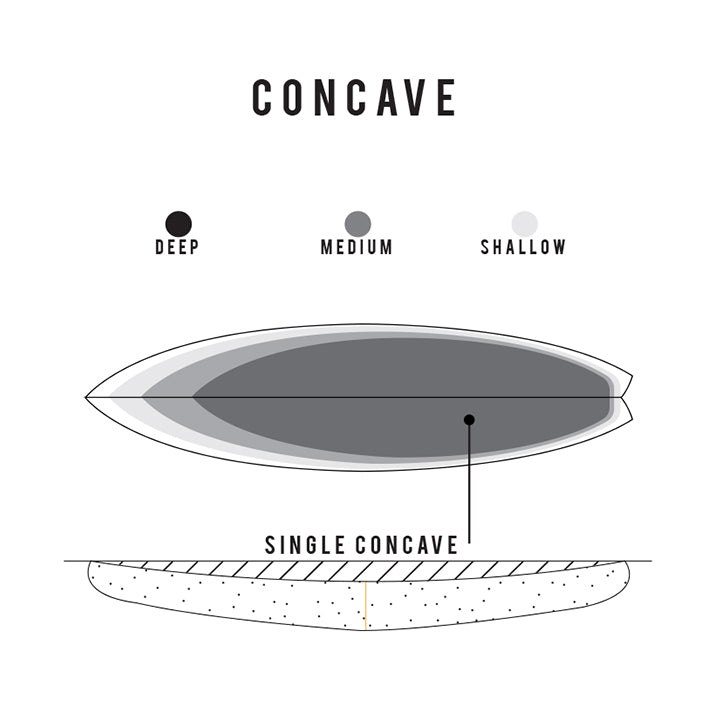 HT2.5 – SHARP EYE JAPAN シャープアイサーフボード ジャパン