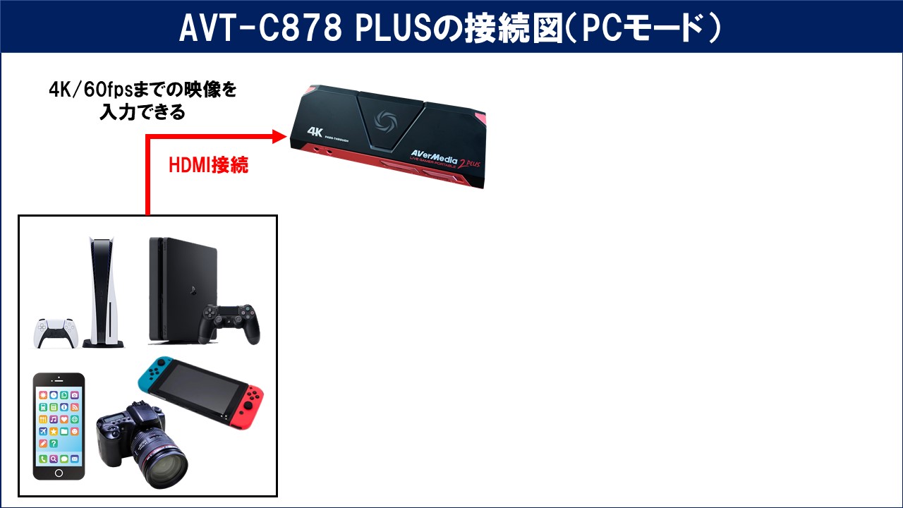 AVerMedia AVT-C878 PLUSのレビューと使い方！OBS設定や単体録画の方法