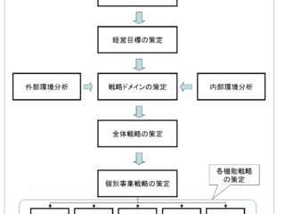 中小企業診断士 二次試験 対策｜80分の「型」と学習スケジュールで合格