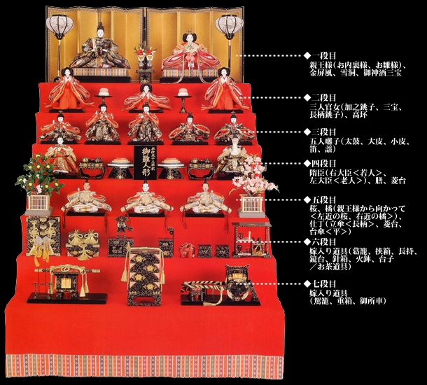 雛人形の飾り方 | 人形の秀月 雛人形、五月人形、鎧・兜の製造卸元