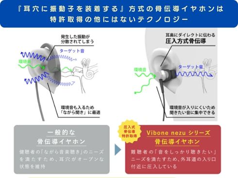 最新モデル】骨伝導集音器 Vibone nezu 3 – Solidsonic