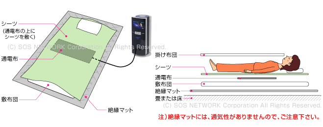 中古コスモドクターio9000やevaの正しい使い方