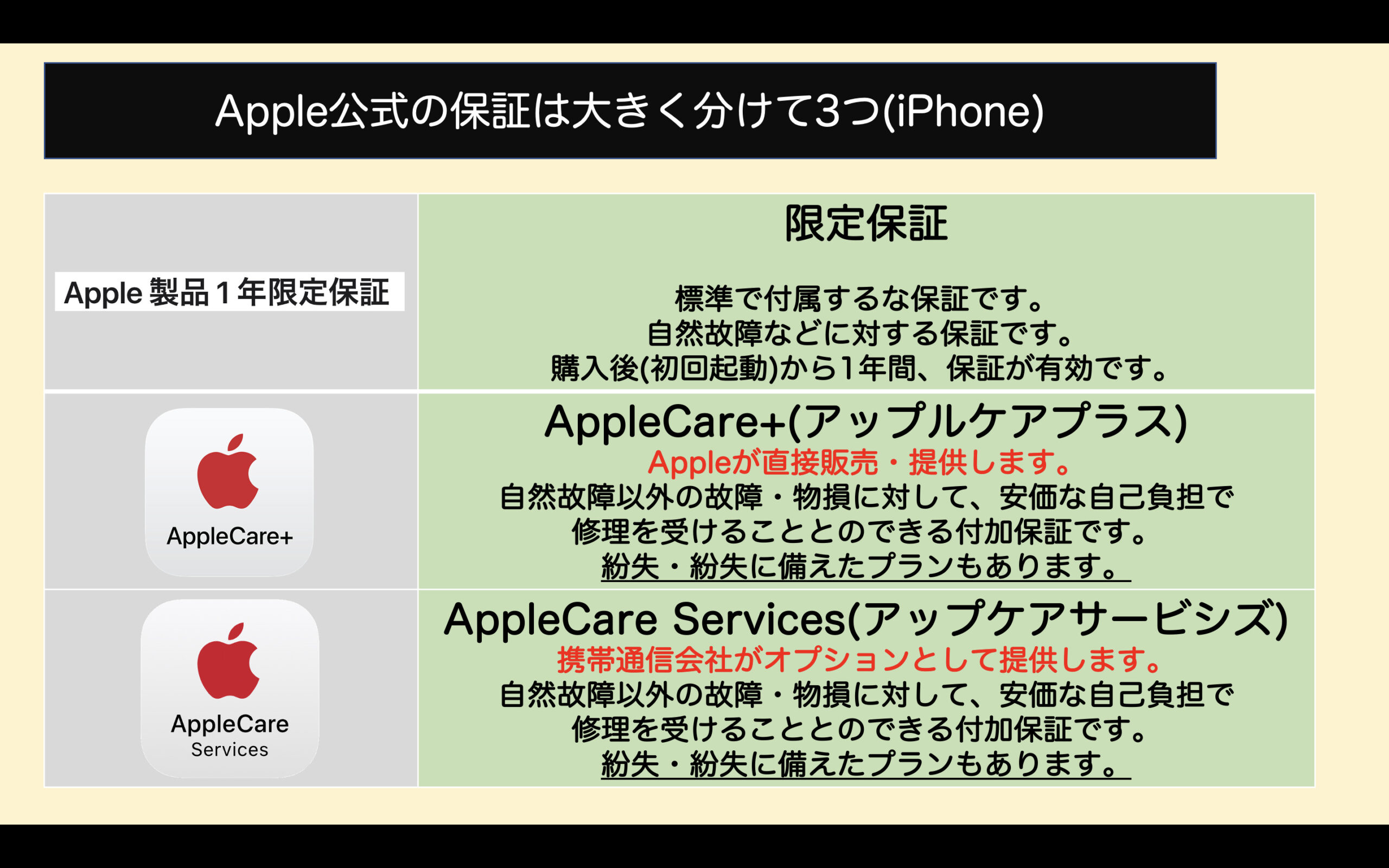 何が違う？】限定保証/AppleCare+/Apple Care Services【iPhone