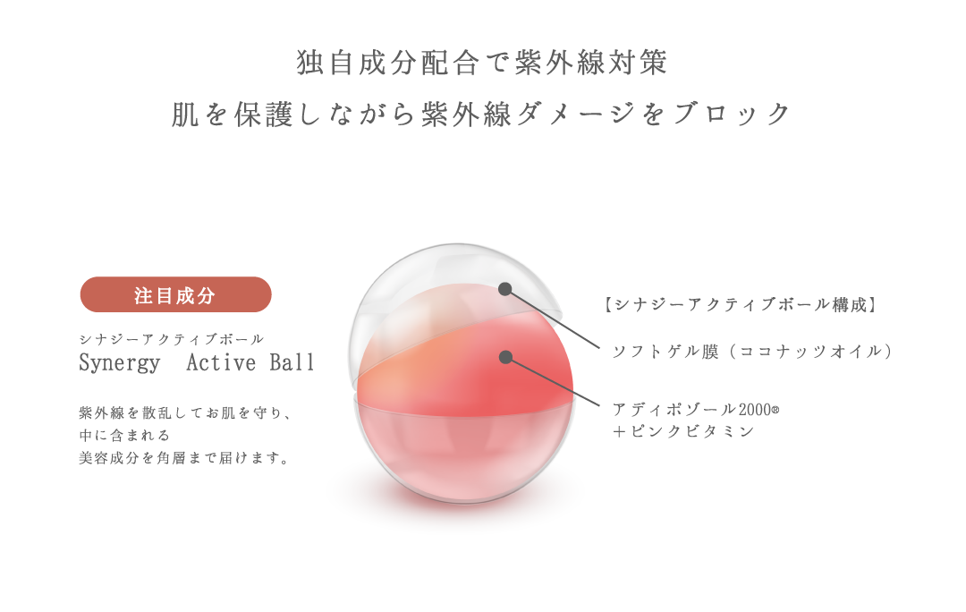 V3 Body Protection Sunscreen - 【公式】SPICARE（スピケア）