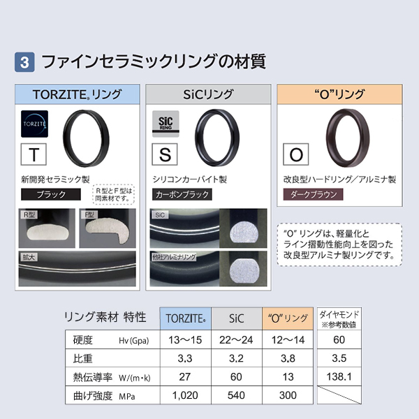 富士工業 ガイド T-KGTT3.5-1.1 KGトップ TORZITE（トルザイト）【即日