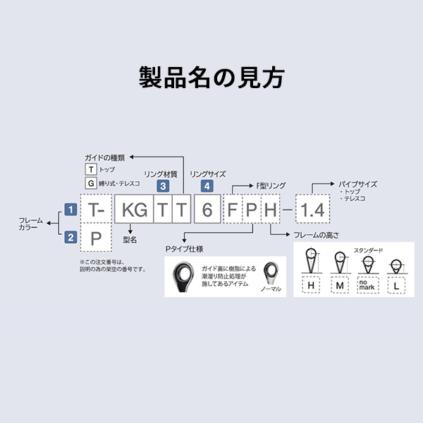 富士工業 ガイド T-KGTT3.5-1.1 KGトップ TORZITE（トルザイト）【即日