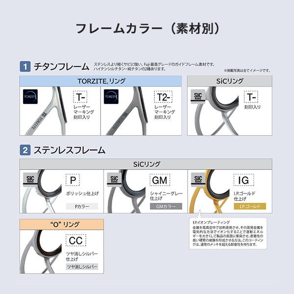 富士工業 ガイド T-ATTG20 ATガイド TORZITE（トルザイト）【即日発送
