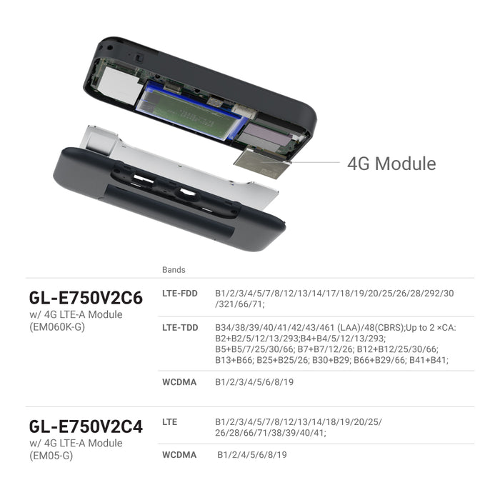 Mudi V2 (GL-E750V2) Portable 4G LTE Router | Travel WiFi — GL.iNet