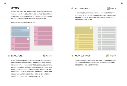 Distinction 2000: 本・コミック・雑誌 | カドスト | KADOKAWA公式