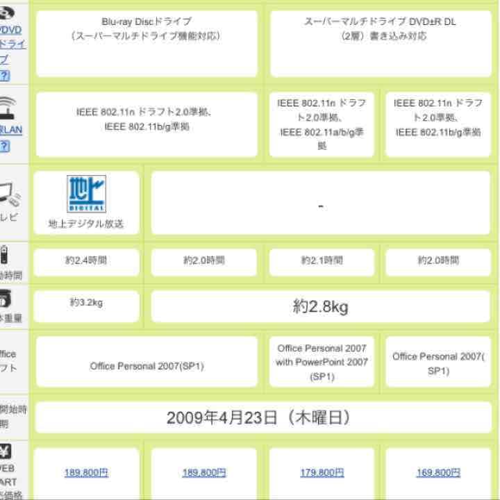 Windows vista FMV BIBLO NF/D70 ジャンク品 - メルカリ