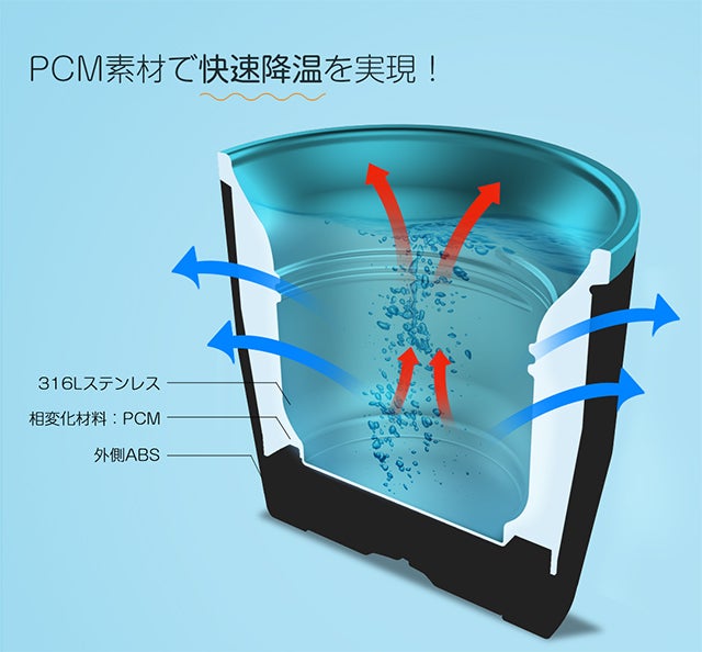 猫舌の方にぴったり！90秒で飲みごろになる快速降温魔法瓶｜マクアケ