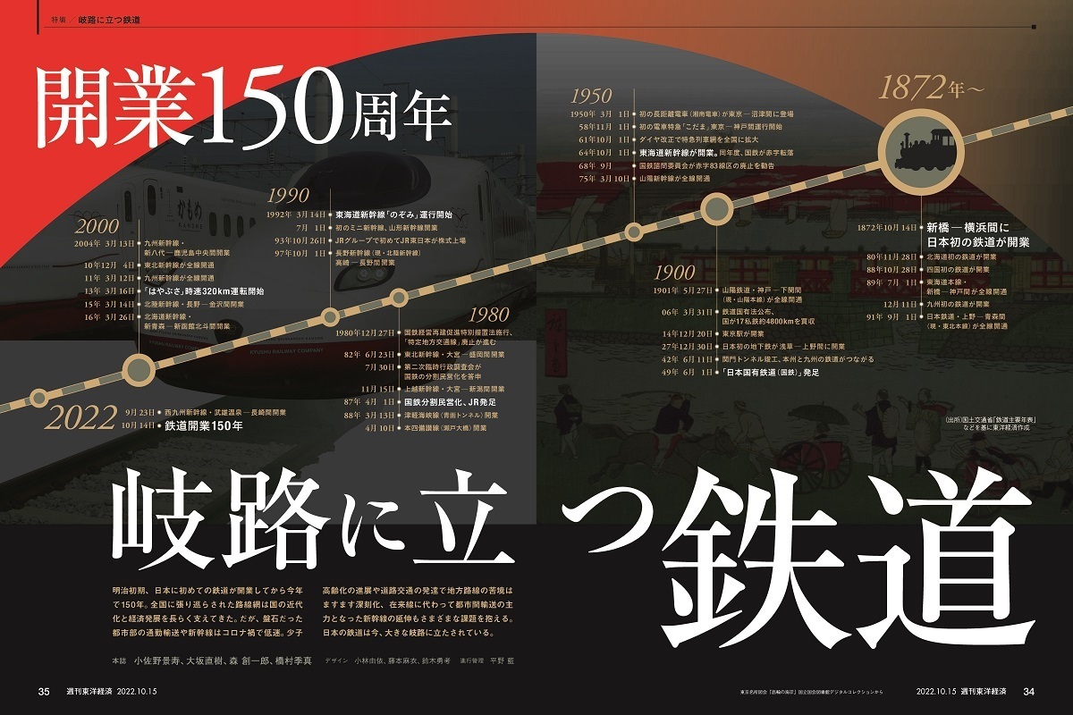 週刊東洋経済2022年10月15日号 | 東洋経済STORE