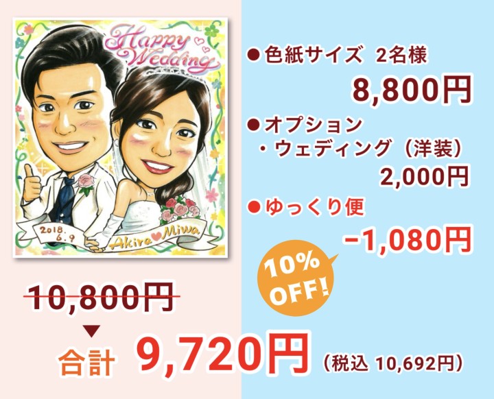 ウェディング似顔絵 - 結婚式用ウェルカムボードと両親プレゼントの