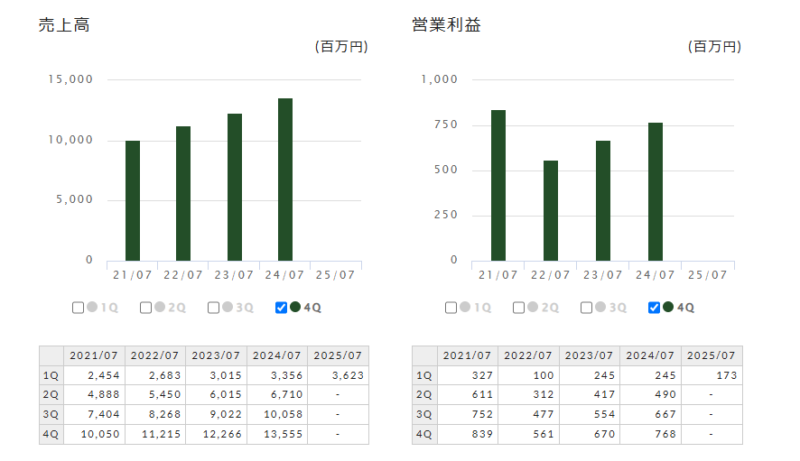 速報】あの上場経営者の匿名アカウントがXに復活。株価は低調、業績は