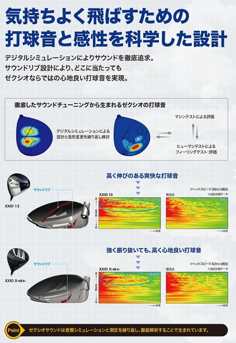 ダンロップ ゼクシオ13 ネイビー ドライバー MP1300 カーボンシャフト