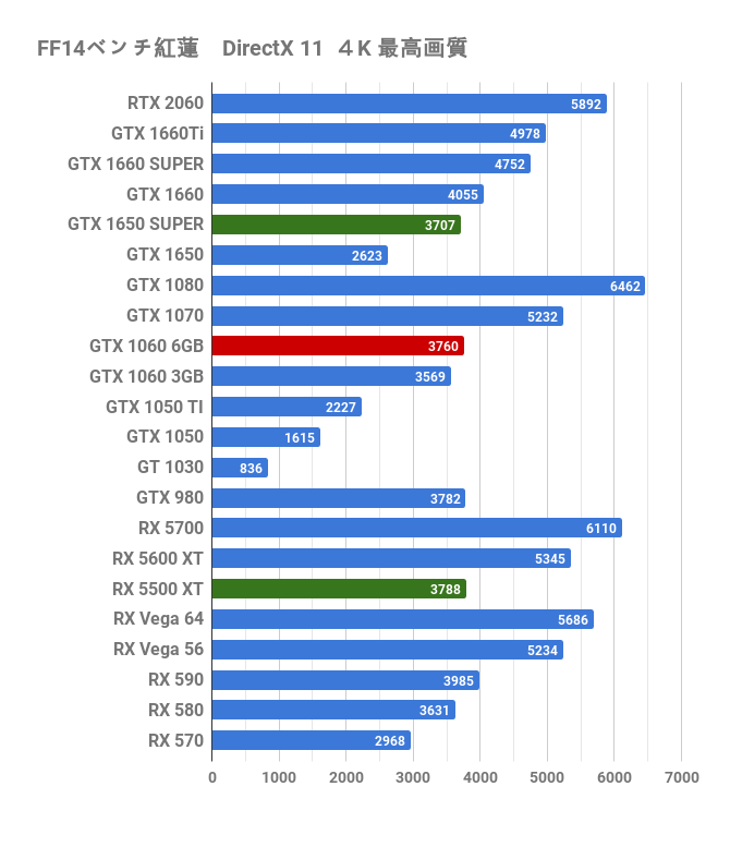 2020年の「Geforce GTX 1060 6GB」レビュー。安価に快適ゲーミングを