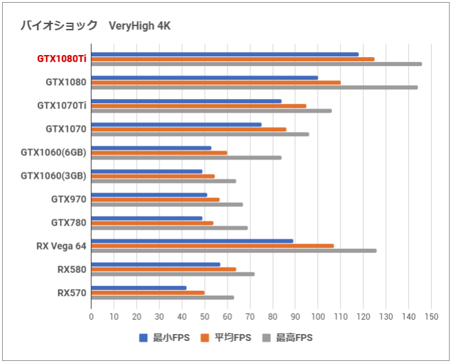 最強の貫禄「GeForce GTX 1080 Ti」レビュー。4Kゲーミングの選択肢と