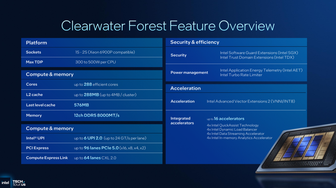 コア密度を2倍にしたXeon 6+のClearwater Forestを製造するインテルFab