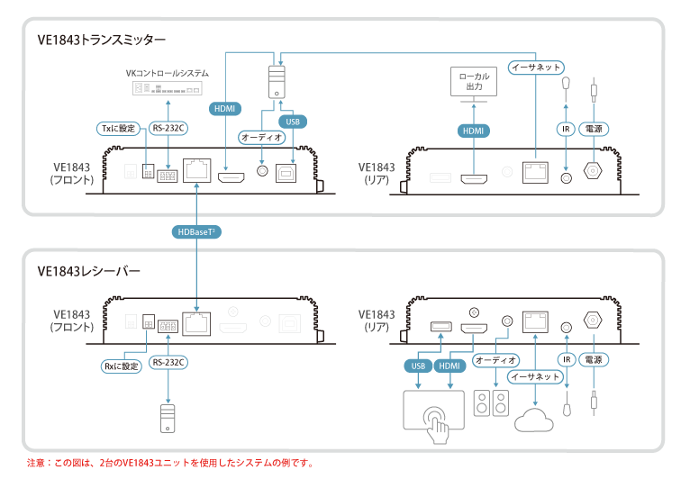 HDMI / USB トランシーバー（4K60p & HDBaseT 3.0 対応） - VE1843