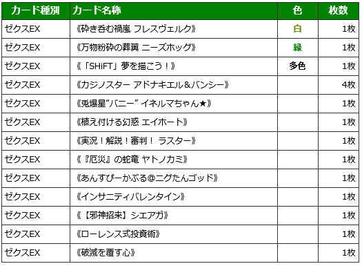 Z/X初心者さん向けデッキの選び方｜ぺる3