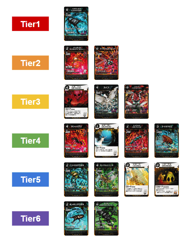 蟲神器】第5弾環境雑感＆最近使ってるデッキ｜ハンゾー