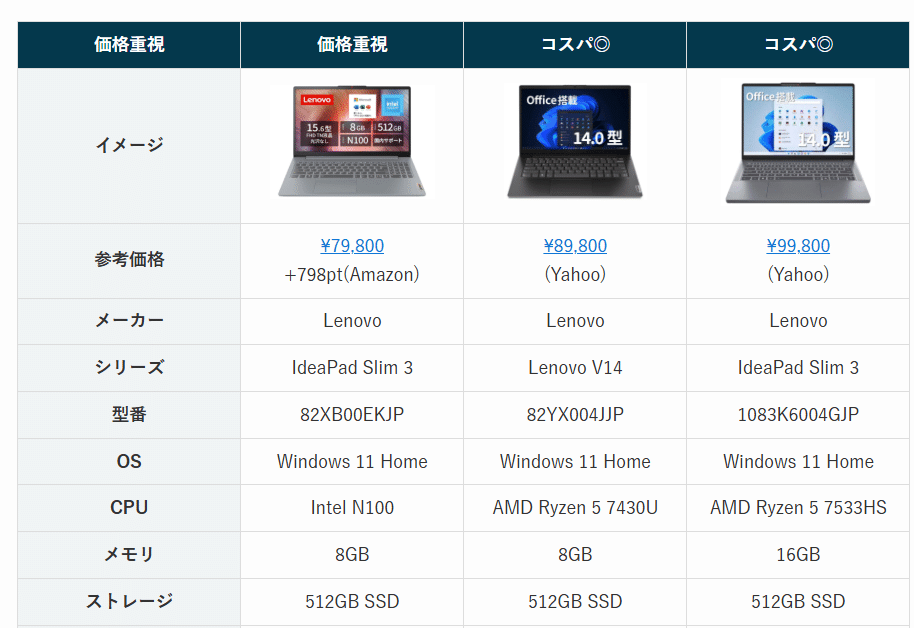 安くても快適！サクサク動くコスパの良いOffice付きPCの選び方｜office