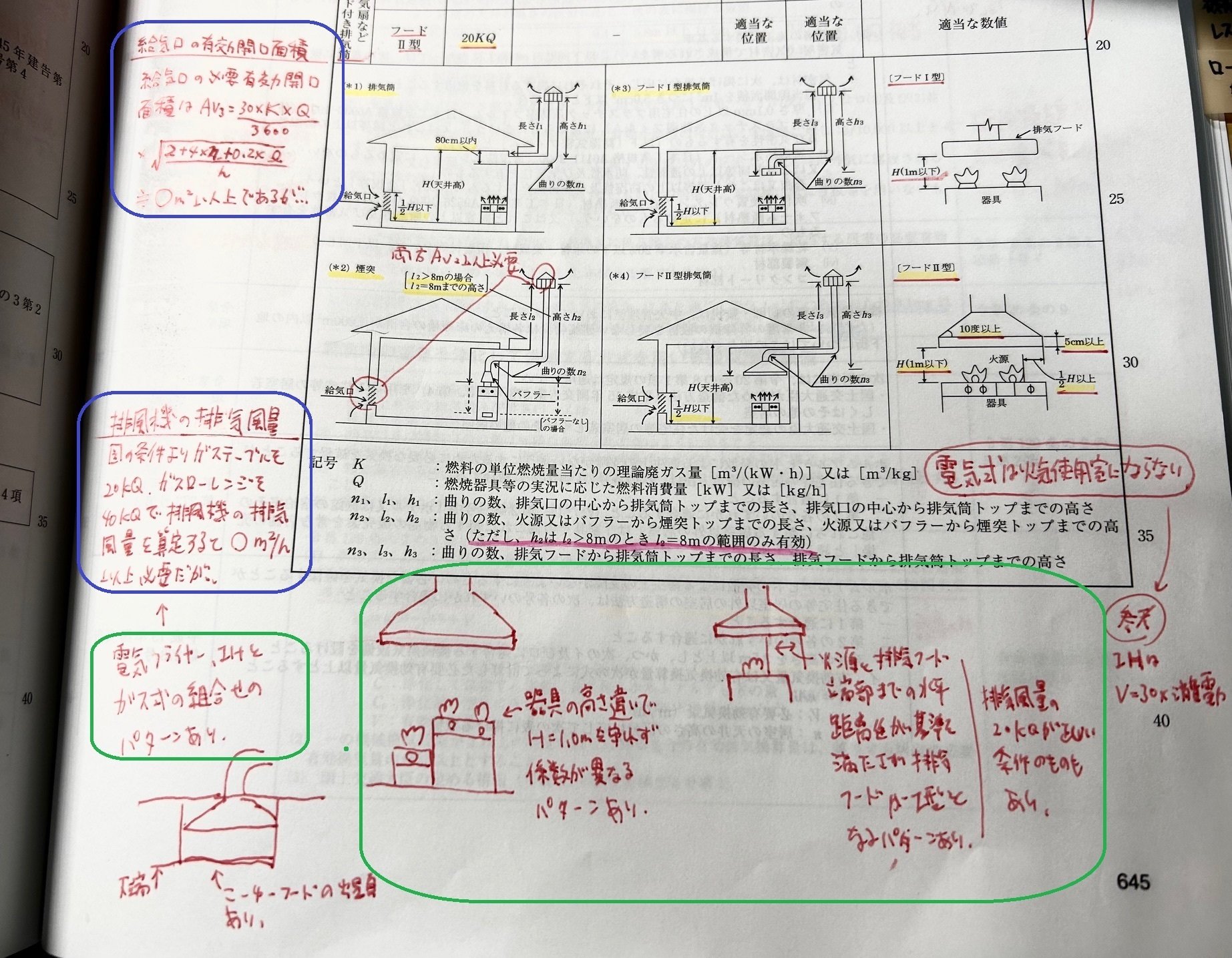 設備審査者による本気の設備設計一級建築士「法適合確認」対策｜ご飯のお供