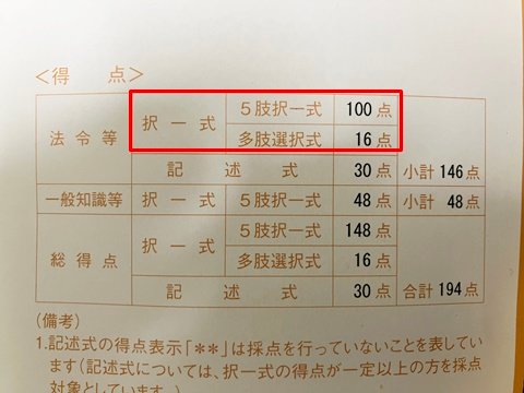 横溝先生の56点アップ道場の口コミと評判！行政書士試験の直前対策