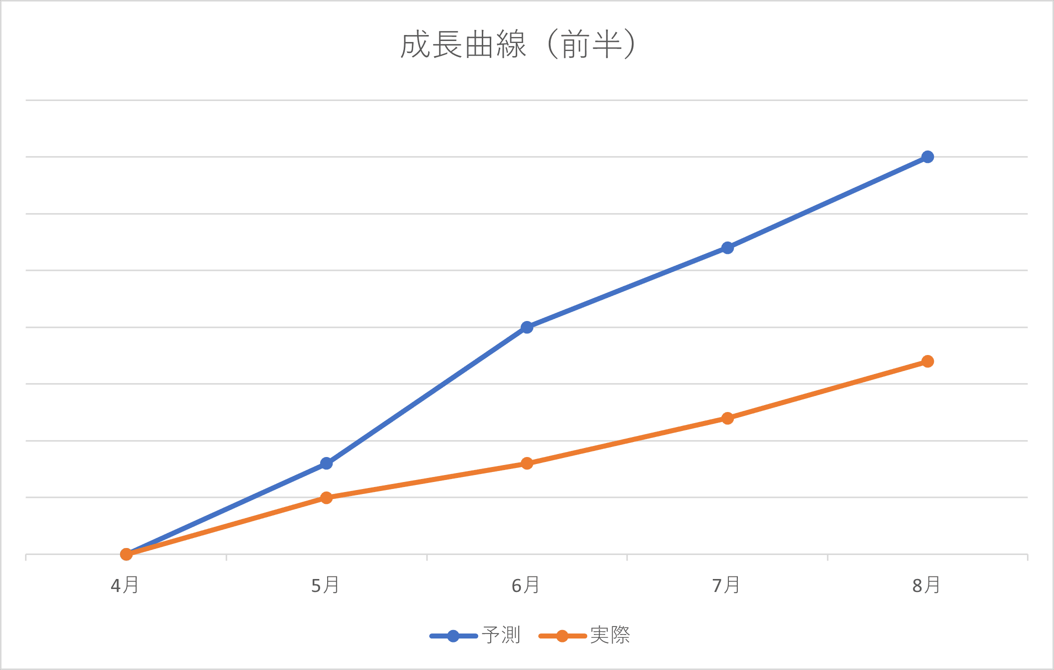 桜蔭に受かった子の話④ 小6前半｜塾講師＠埼玉┃読んで理解する解説