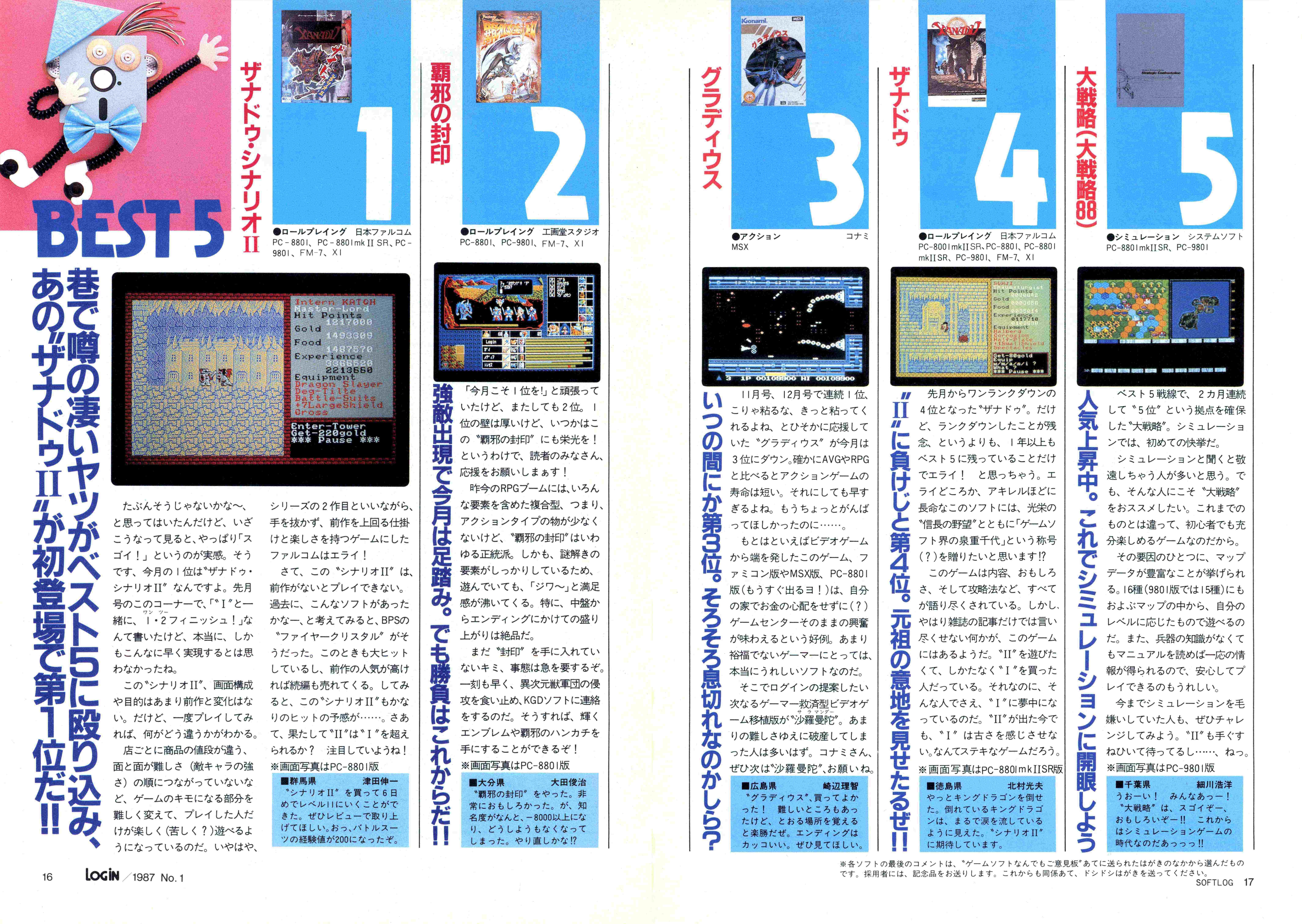 NECがPC88を捨てたからMSX2しかない？86年コナミ部長衝撃の告白