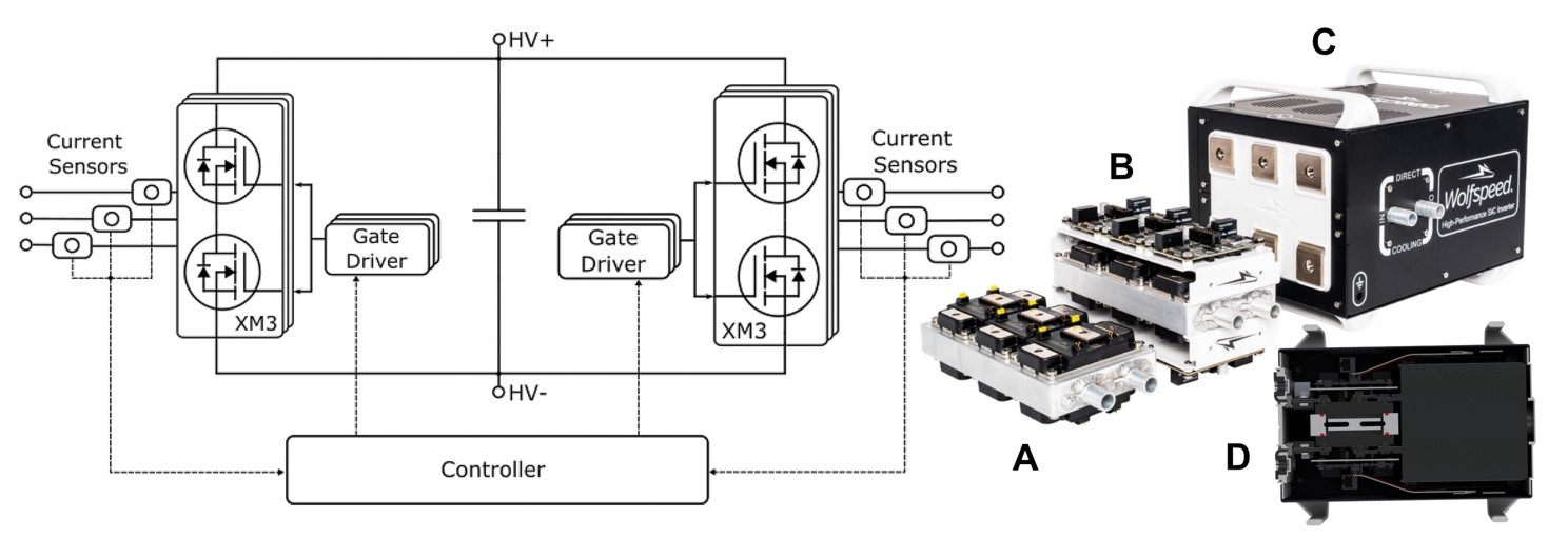 Silicon Carbide Modules Unlock Higher Power Density in Motor