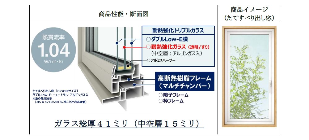 APW 430 防火窓」発売 | YKK AP グローバルウェブサイト