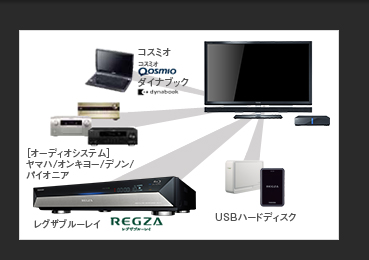 XE2/機能｜テレビ｜REGZA：東芝