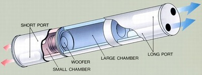 BOSE AM-033の仕様 ボーズ