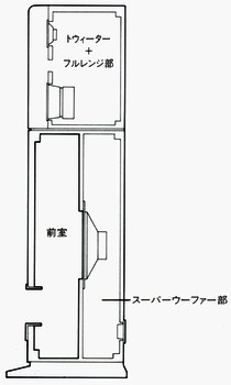 DIATONE DS-10Cの仕様 ダイヤトーン