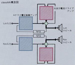 Technics/Panasonic SU-V40の仕様 テクニクス/パナソニック